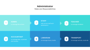 Roles_Responsibilities